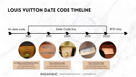 lv datacode|FREE Louis Vuitton Date Code Check .